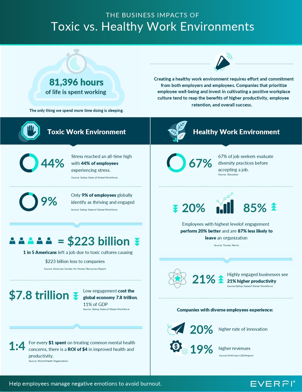 The cover page of The Impacts of Toxic vs. Healthy Work Environments